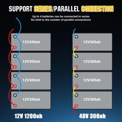 POERUNI 12V 300Ah LiFePO4 Battery 4000+ Deep Cycles 3840Wh 200A BMS for RV Solar
