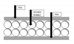 US Energy Products 48″ x 25′ Double Bubble Reflective Foil Insulation (100sqft)