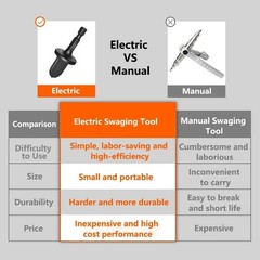 Professional Flaring Tool Set: 5 Pieces with Friction Heat Technology for HVAC