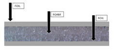 US ENERGY PRODUCTS Pro 10mm Foil with Core Foam – Radiant Barrier, 48″x10ft