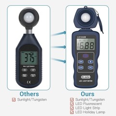 Ultra Fast LED Light Meter – Multi-Directional Detection