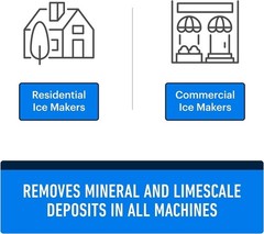 16oz Ice Machine Maintenance Solution – Universal Descaler for Crisp, Pure Ice