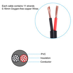 24 Gauge 2 Conductor Electrical Wire 24AWG Electrical Wire Stranded PVC Cord Oxy