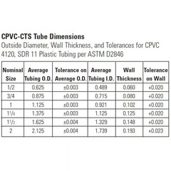 1/2 In. X 1/2 In. Chlorinated Poly Vinyl Chloride (CPVC)-CTS 90-Degree Slip X Sl