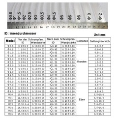 Ø1mm-15mm Ultra-thin 2:1 Heatshrink Tube Clear Heat Shrink Tubing Wire Sleeving