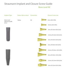 5Pcs US Dental Healing Abutment Closure Screw Fit Straumann ITI NC RC B0ne Level