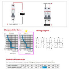GEYA Solar DC MCB Mini Circuit Breaker 2Pole 6/10/16/25/32/40/50/63/80/100/125A