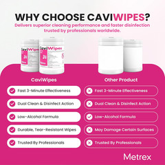 CaviWipes Surface Disinfectant Towelettes 160 Canister- Case of 12, 13-1100