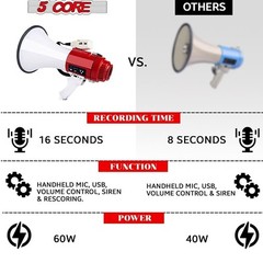 5Core 60W Megaphone Speaker Pro Bullhorn Handheld Police Siren Voice Recording