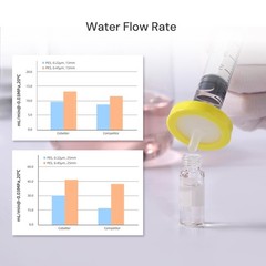 100 Pack PES Filter Lab Filters 0.22μm Pore Size 13mm Diameter Hydrophilic Fi…