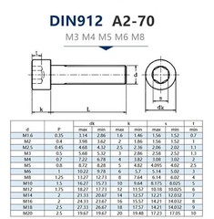 20PCS New M6X 18mm 304 Stainless Steel Allen Hex Socket Cap Head Screws DIN912