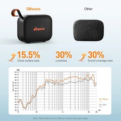 Portable Bluetooth Speaker Line-in Support: IPX5 Waterproof HD Sound Up to 24H P