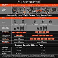 1/2″-2″ Pro Press Tool Pipe Crimping Kit with 6 Jaws DC18V PZ-3240