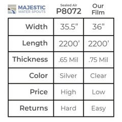 36″ Foam-In-Place Film Sealed Air Instapak Instamate P8072 Wrap Roll 900/901/970