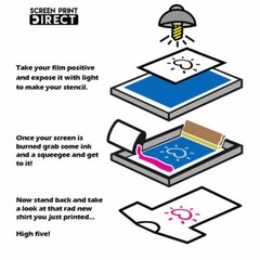 Waterproof Inkjet Transparency Film Screen Printing ALL SIZES – 100 Sheets 5 MIL