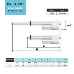 Progressive Automations 12VDC Mini Linear Actuator, IP65, Potentiometer Feedback