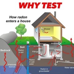 PRO-LAB Radon Test Kit for Home – EPA Approved Short-Term Radon Tester with 2