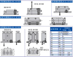 TCM25-10/20/25/30*50X100~200S High Thrust 3Axis 3Rod Cylinder Air Pneumatic
