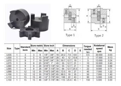 1-1/2″to 1-5/8″ L150 Flexible 3-Piece L-Jaw Coupling Set & BunaN,NBR Spider
