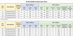 Bubble Cushioning Wrap, Inflatable Packing Material. w/ Free Pump. & Clip