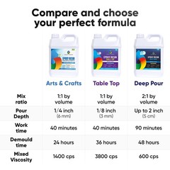 Table Top Epoxy Resin Kit 1 Gallon – Ultra Clear, High-Gloss, UV & Scratch Re…