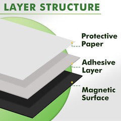 Lot Stone City Strong Self Adhesive Magnetic Sheet 8.5×11 8X10 4X6 5×7 12-20 Mil