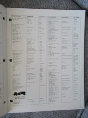 CAT Caterpillar Construction Equipment Buyer’s Guide Sales Brochure Catalog
