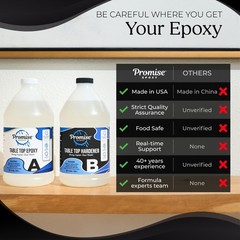 Resin Table Top Epoxy Kit 64 Oz 32 Oz Epoxy And 32 Oz Hardener Set โ€ Clear Coa