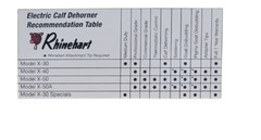 Rhinehart Factory Direct Electric Dehorner X40 00408 3/4 Tip