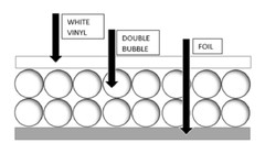 USEP 36″ x 100′ (300sqft) Double Bubble White Reflective Foil Insulation R8